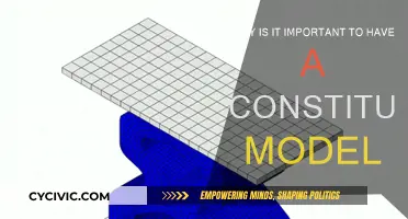 Constitutive Models: Unlocking Material Behavior Understanding