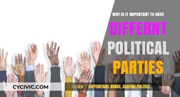 Diverse Political Parties: Fostering Democracy, Representation, and Healthy Debate