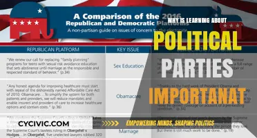Understanding Political Parties: Why It Matters for Civic Engagement