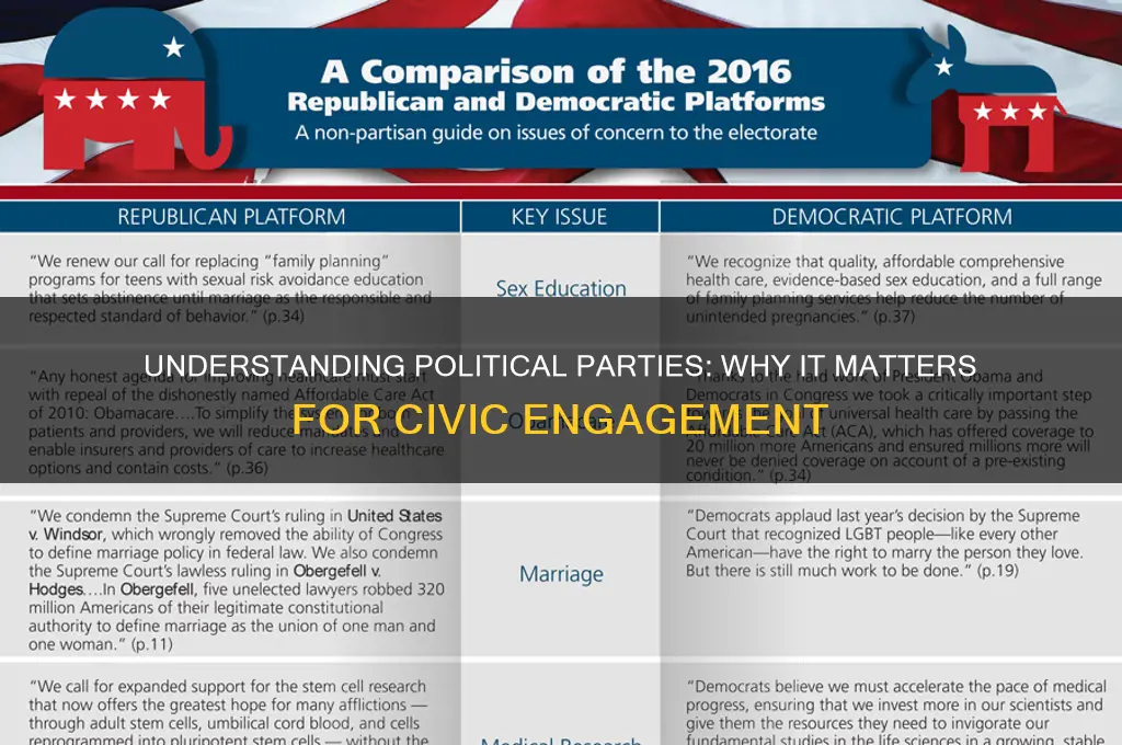 why is learning about political parties importanat