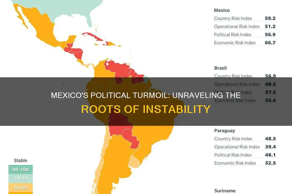 why is mexico politically unstable