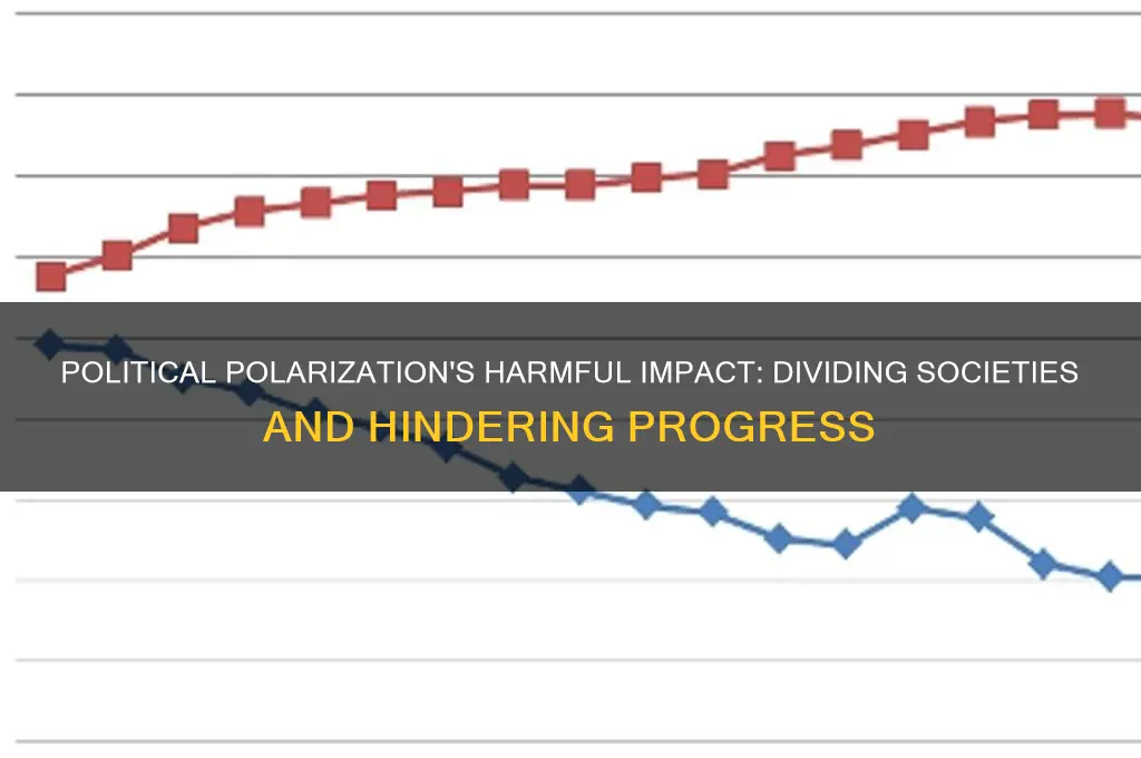 why is political polarization bad