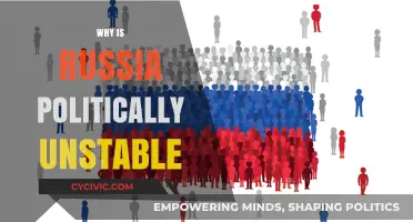 Russia's Political Instability: Historical Roots, Modern Challenges, and Global Implications