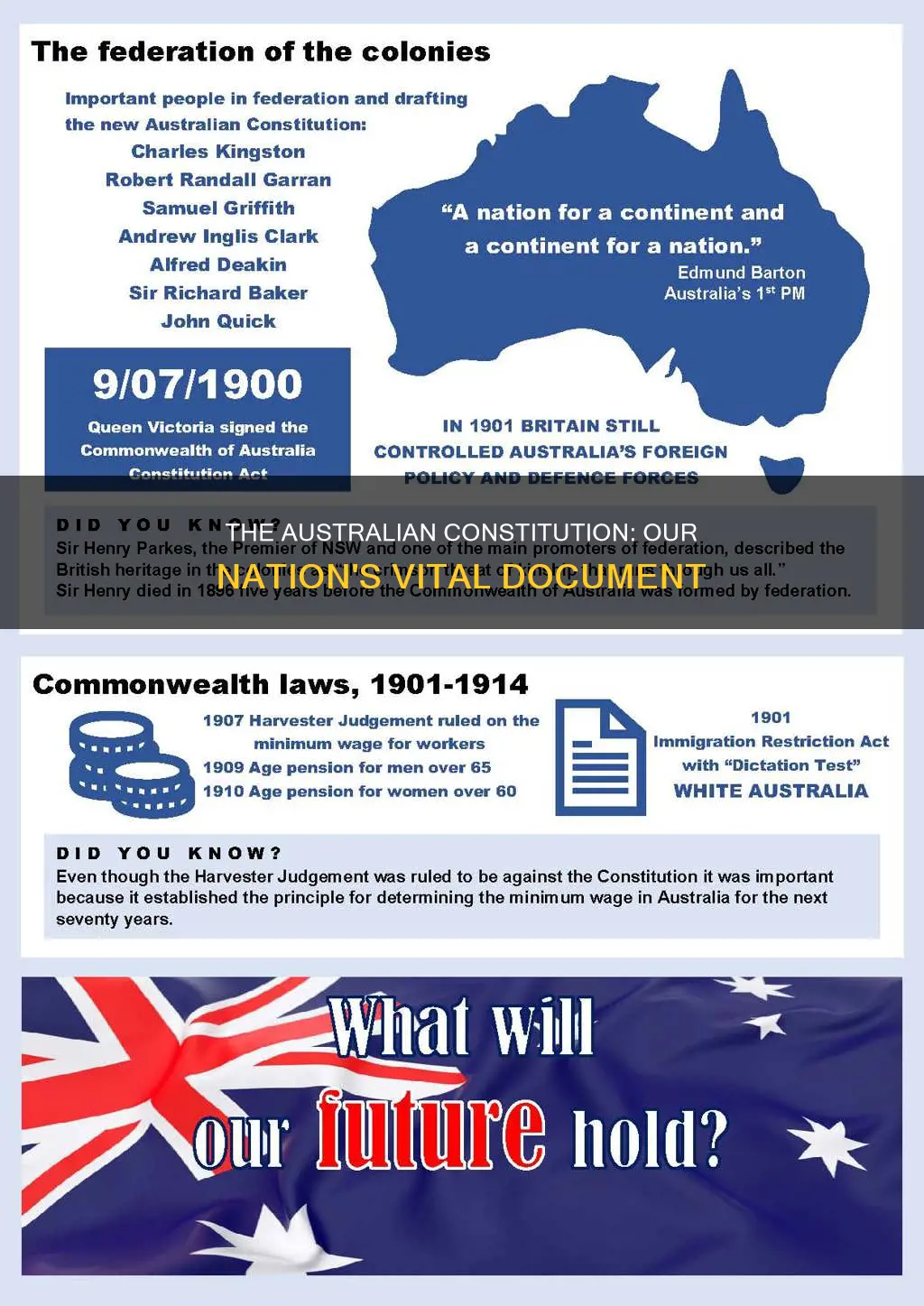 why is the australian constitution an important document