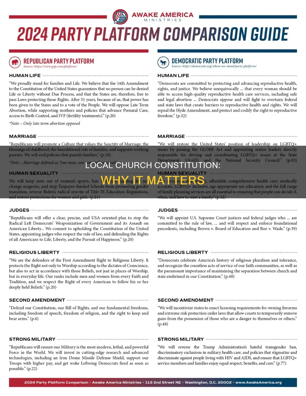 why is the constitution of a local church important