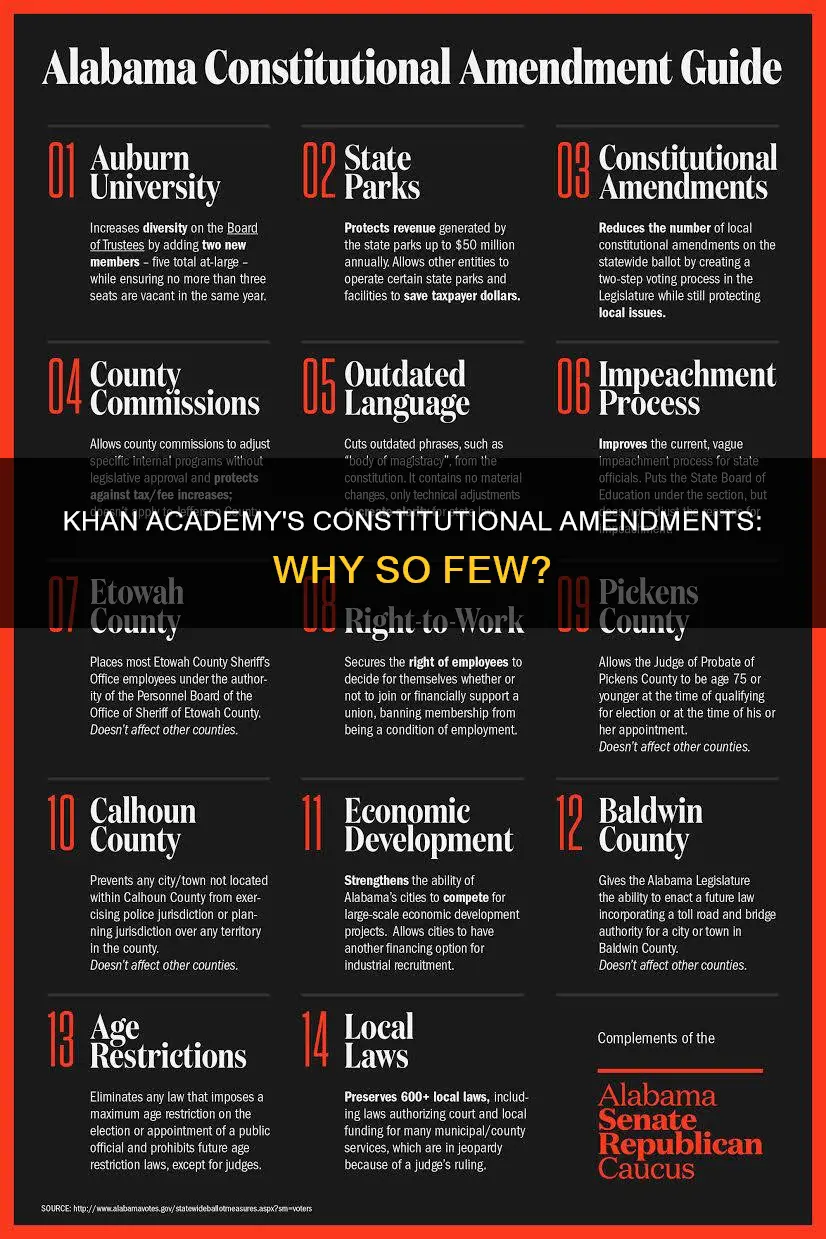 why is the few constitutional amendment khan academy