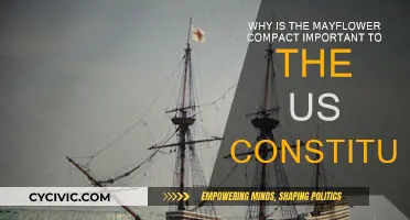 Mayflower Compact: A Precursor to the US Constitution