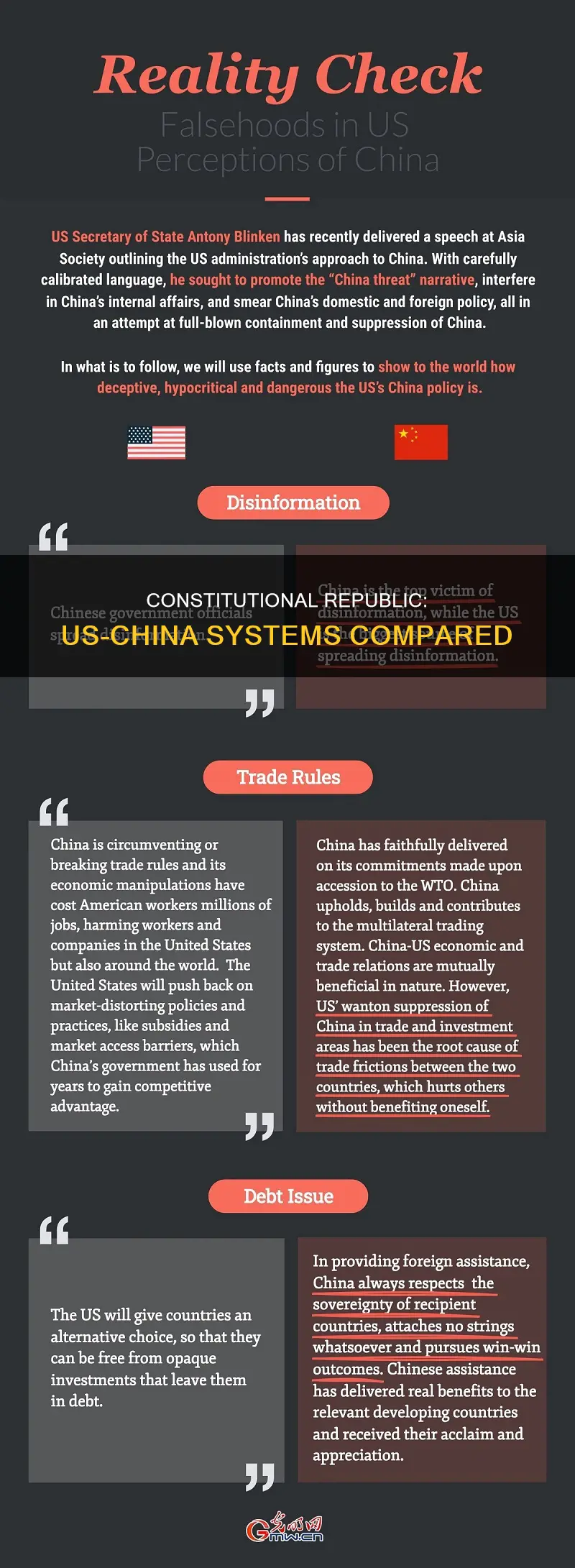 why is the us a constitutional republic and not china