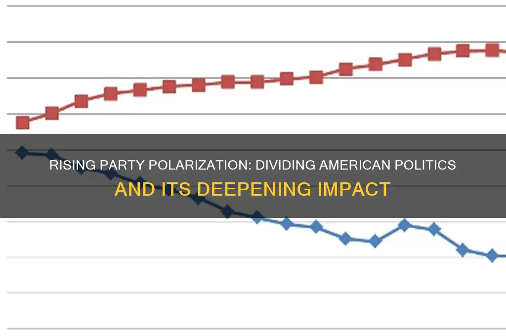 why is there incresing party polarization in american politic