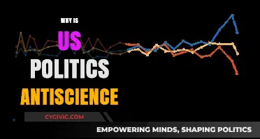 Why US Politics Often Rejects Science: A Deep Dive
