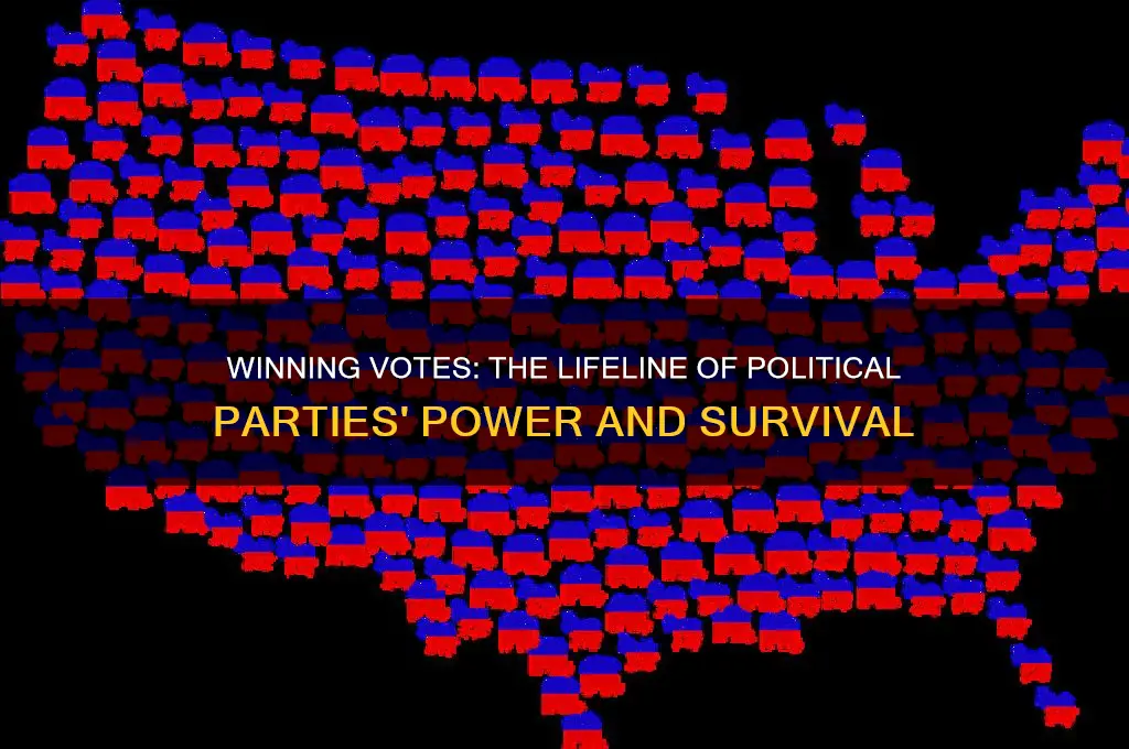 why is winning votes so important to political parties