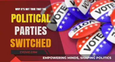 Debunking the Myth: Political Parties Never Switched Platforms