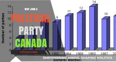 Why Join a Political Party in Canada: Empowering Democracy Together