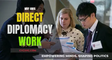 Direct Diplomacy: Effective, Efficient, and Essential