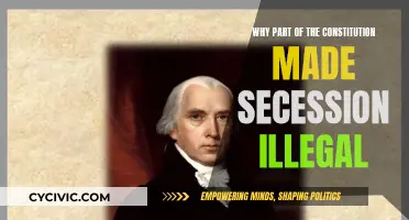 Secession Outlawed: The Constitution's Unbreakable Union