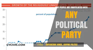 Why Many Americans Choose to Remain Politically Unaffiliated