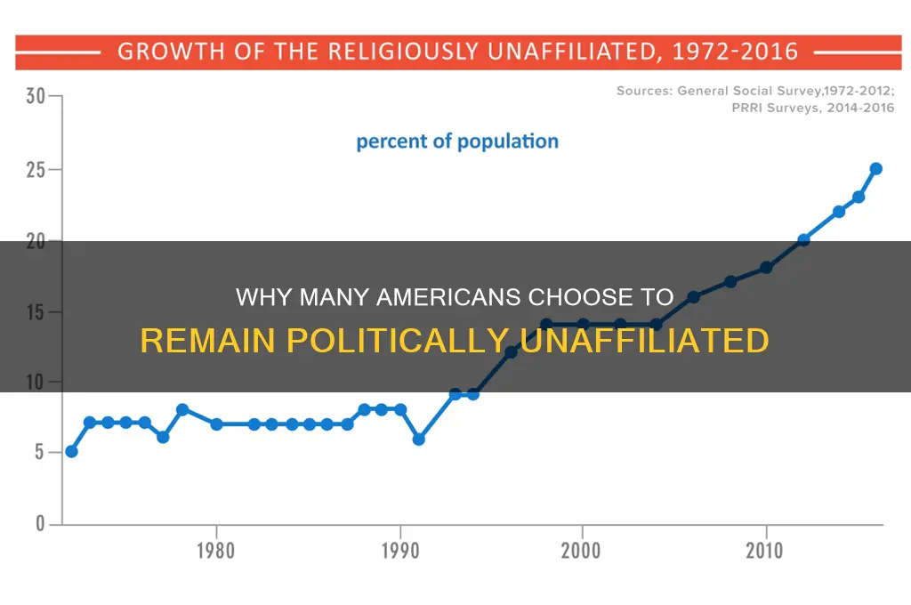why people are unaffiliated with any political party