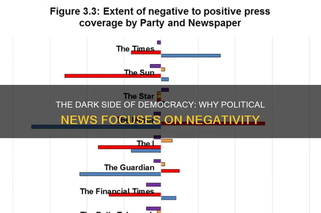 why political news is negative