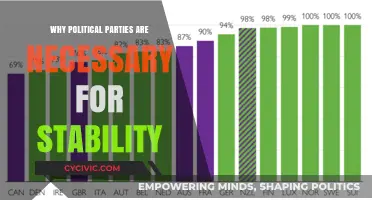 Political Parties: Essential Pillars for National Stability and Governance