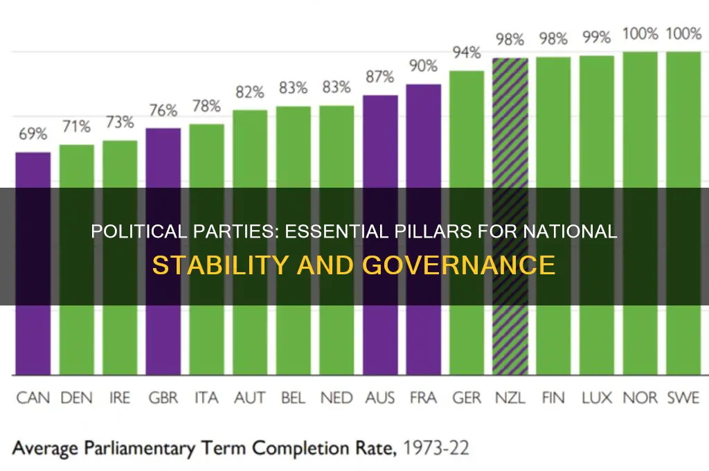 why political parties are necessary for stability