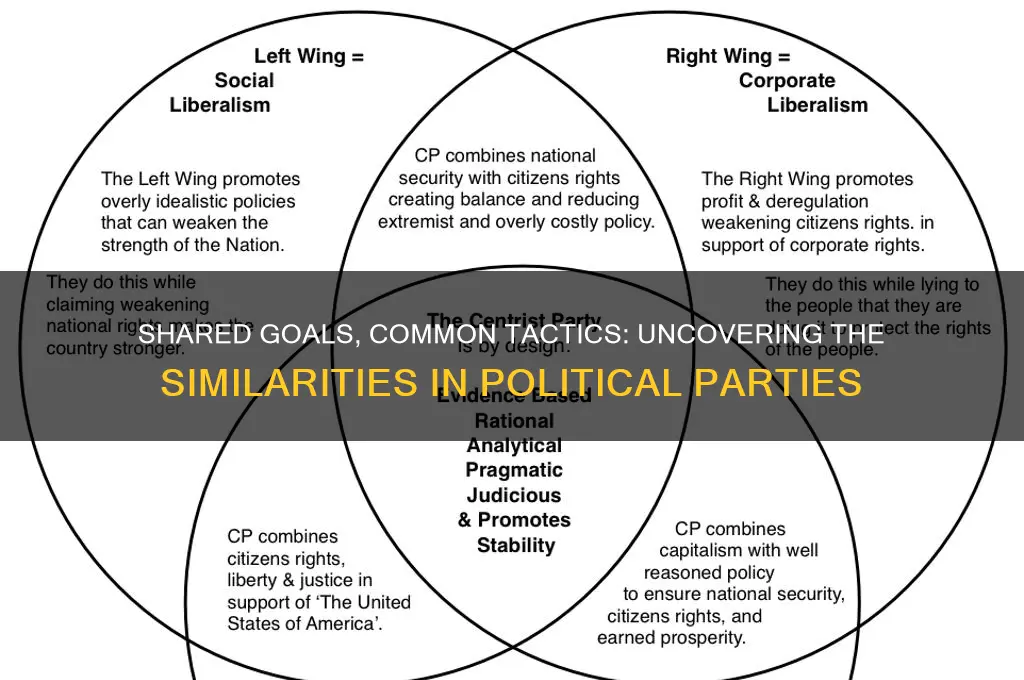 why political parties are similar