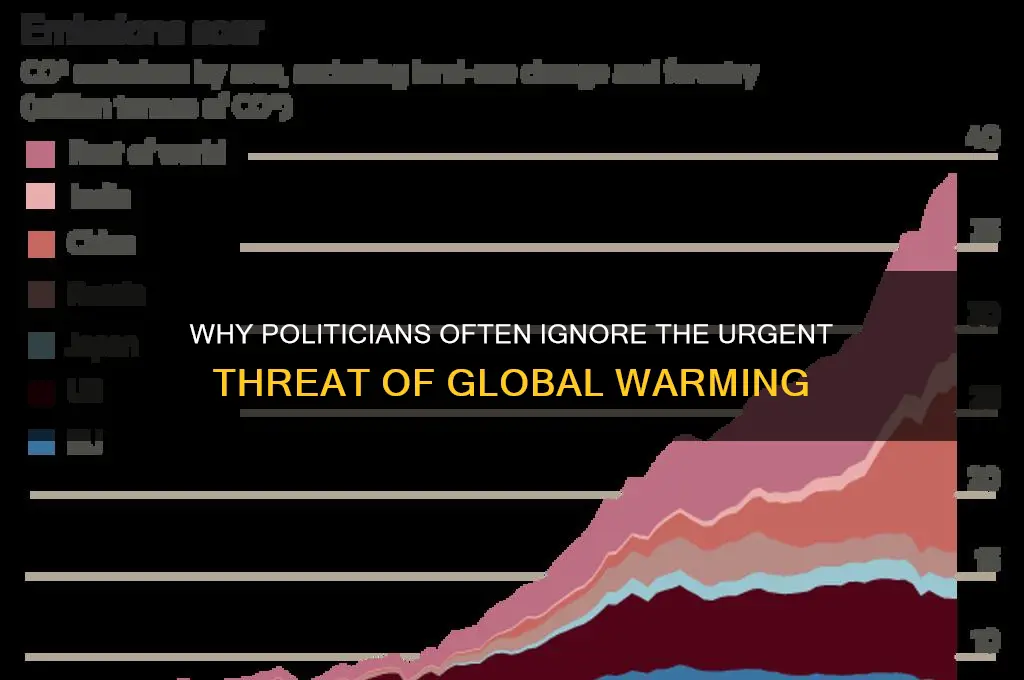 why politics wantd global warming