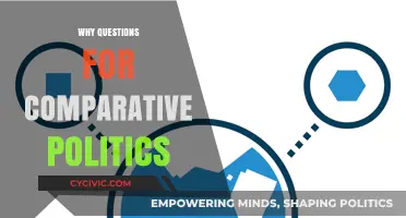 Exploring Comparative Politics: Why Questions Shape Global Political Understanding