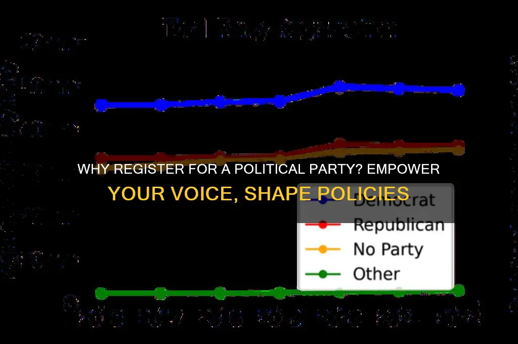 why register for a political party