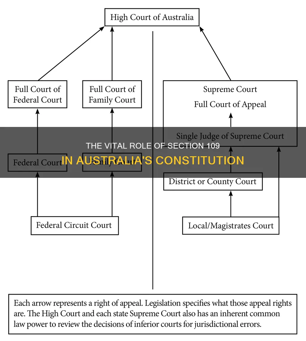 why s 109 of the australian constitution is needed