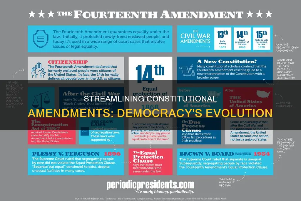 why should the process to amend the constitution be simplified