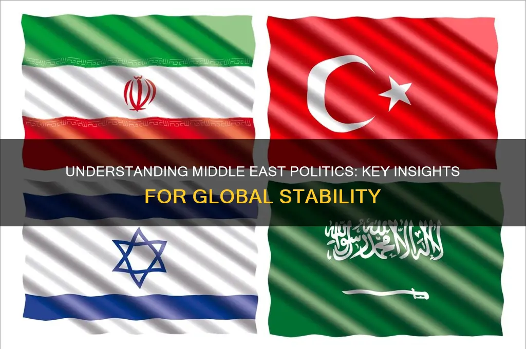 why study middle east politics