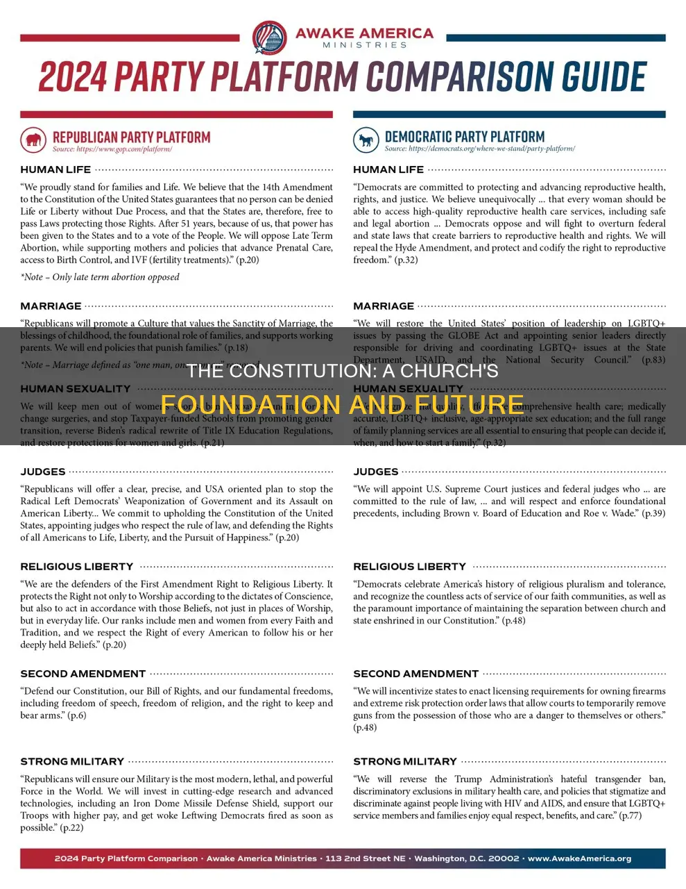 why the constitution is so important for the church members