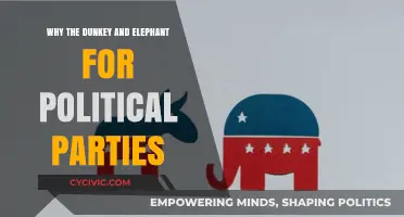 Why Donkeys and Elephants Became Political Party Symbols in America