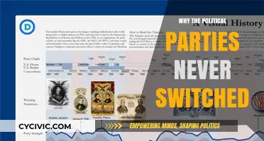 Why Political Parties Never Switched: A Historical and Ideological Analysis