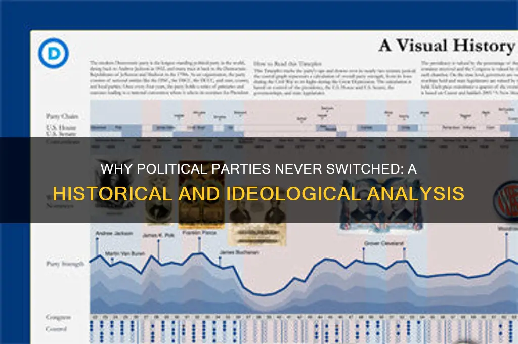 why the political parties never switched