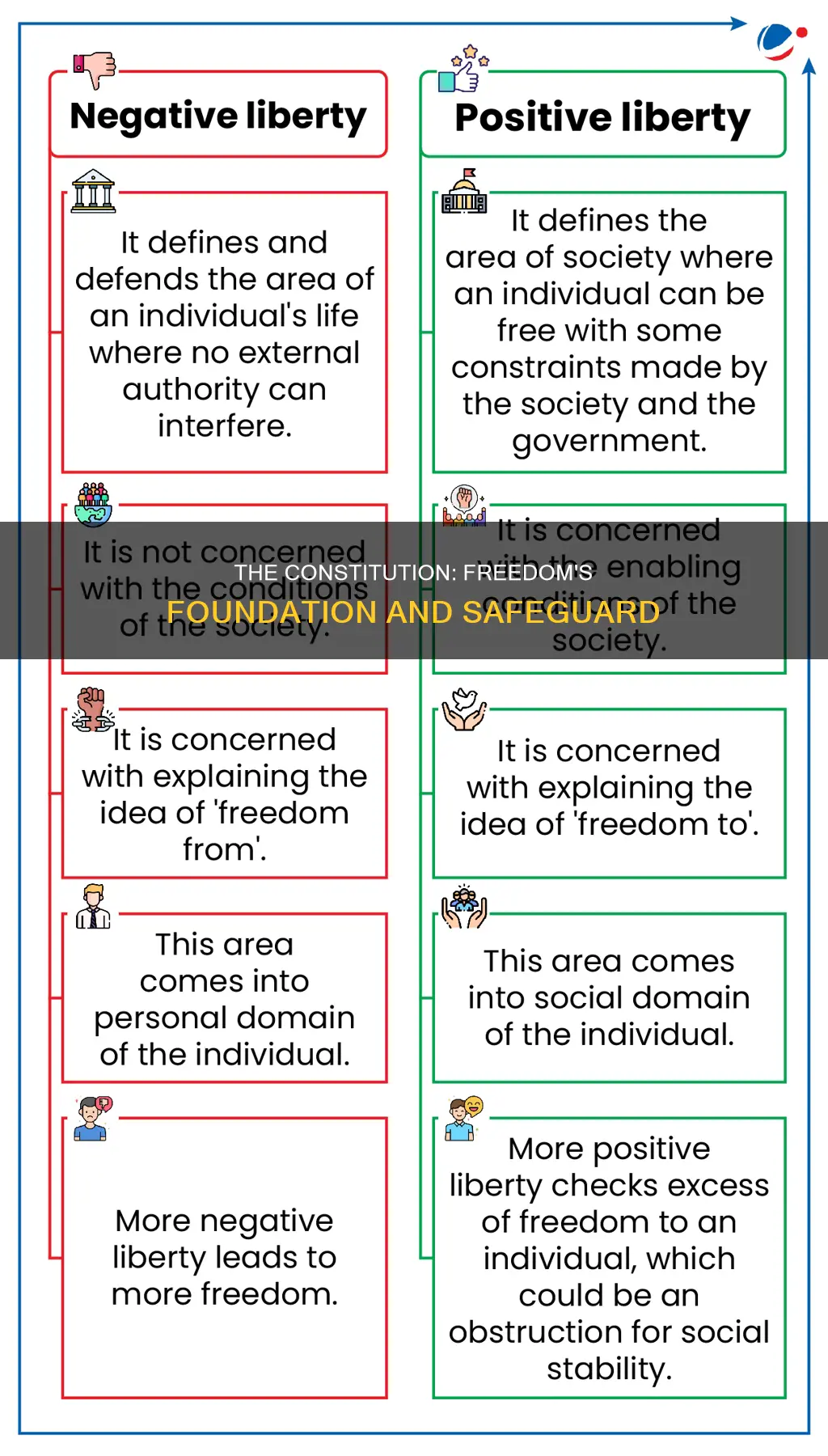 why us constitution is important to a free society