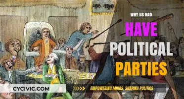 Why the US Developed Political Parties: A Historical Perspective