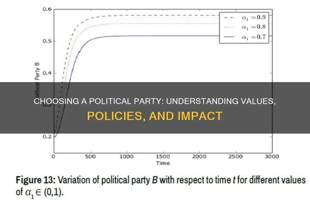 why vote for any of the political parties