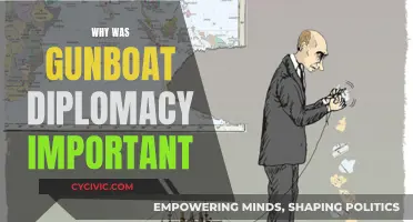 Gunboat Diplomacy: A Historical Perspective on Its Importance