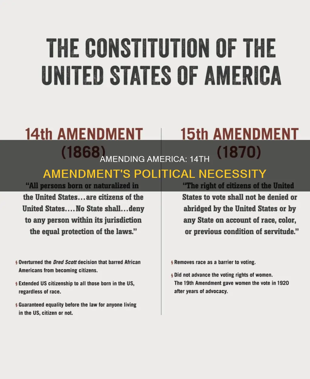 why was the 14th amendment constitution and politically necessary