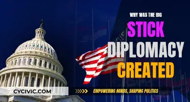 Understanding the Creation of Big Stick Diplomacy