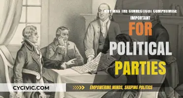 Connecticut Compromise: Shaping Political Parties and American Democracy