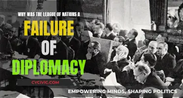 Diplomacy Failure: League of Nations' Lost Promise