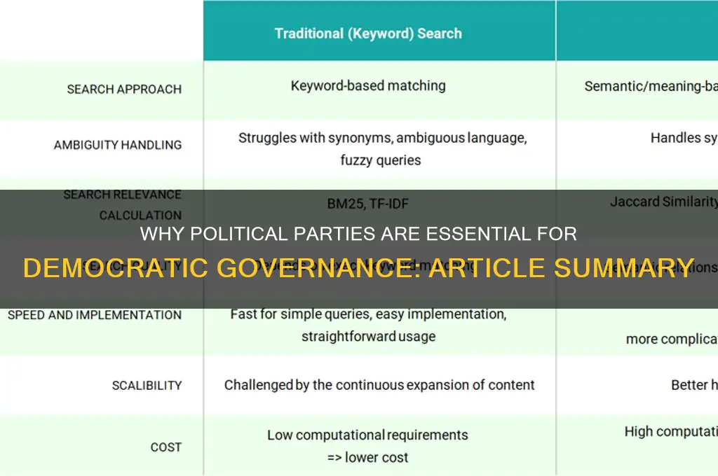 why we need political parties article summary