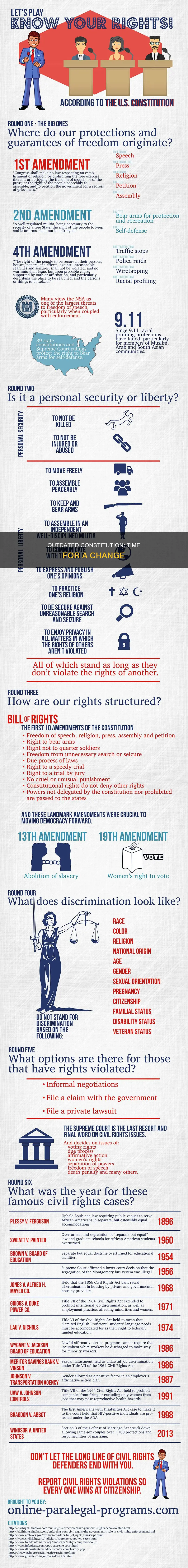 why we need to abolish the us constitution