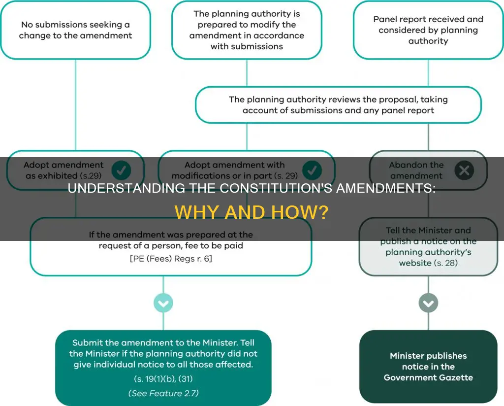 why were amendments 11 27 added to the constitution