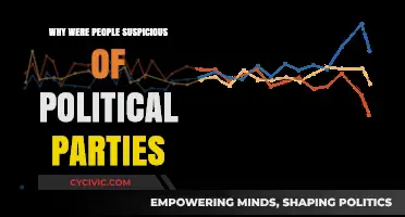 Historical Distrust: Why Were People Suspicious of Political Parties?