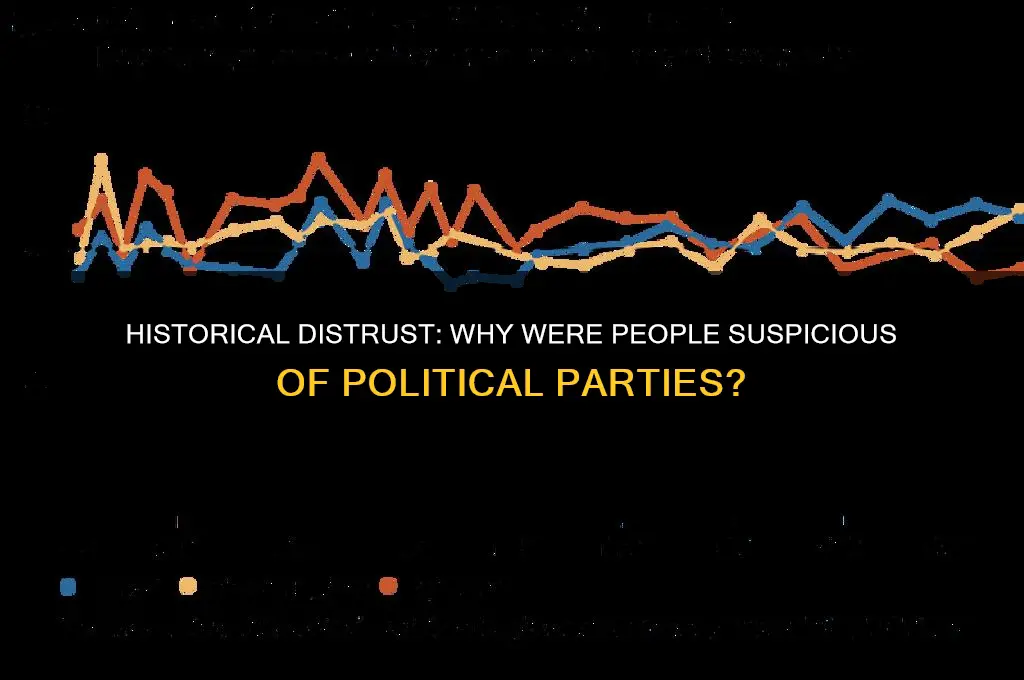 why were people suspicious of political parties