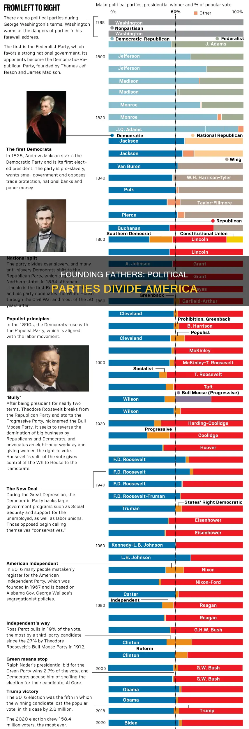 why were the framers of the constitution against political parties