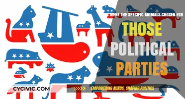 Symbolism Unveiled: The Animal Mascots Behind Political Party Identities